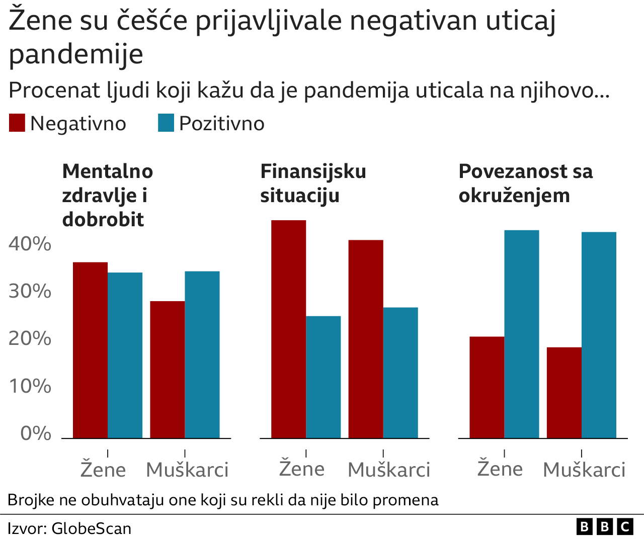 žene