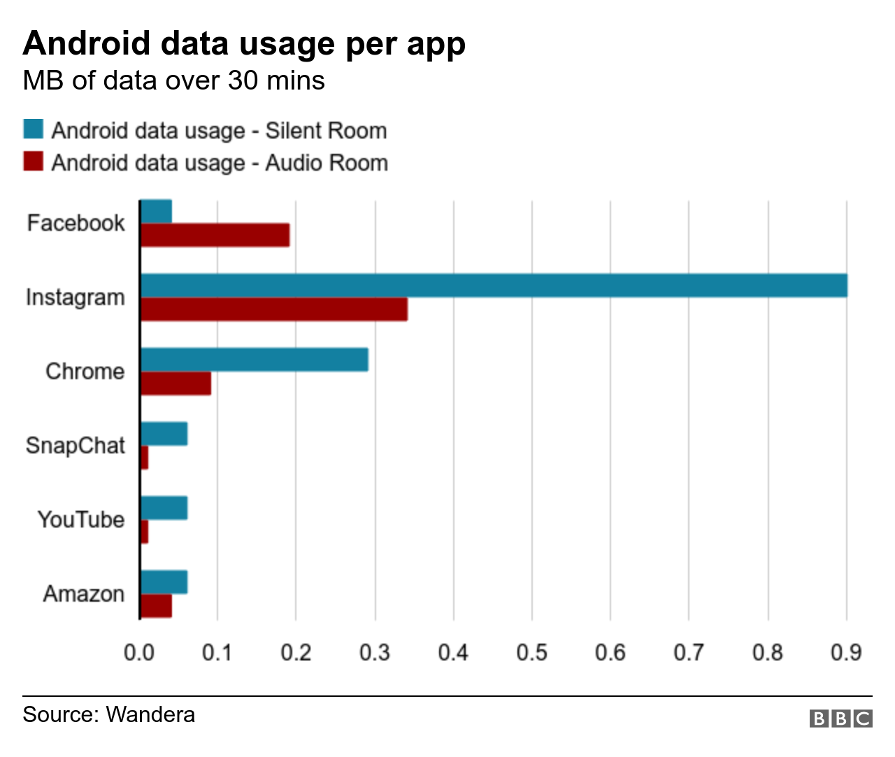 Использование данных Android в каждом приложении