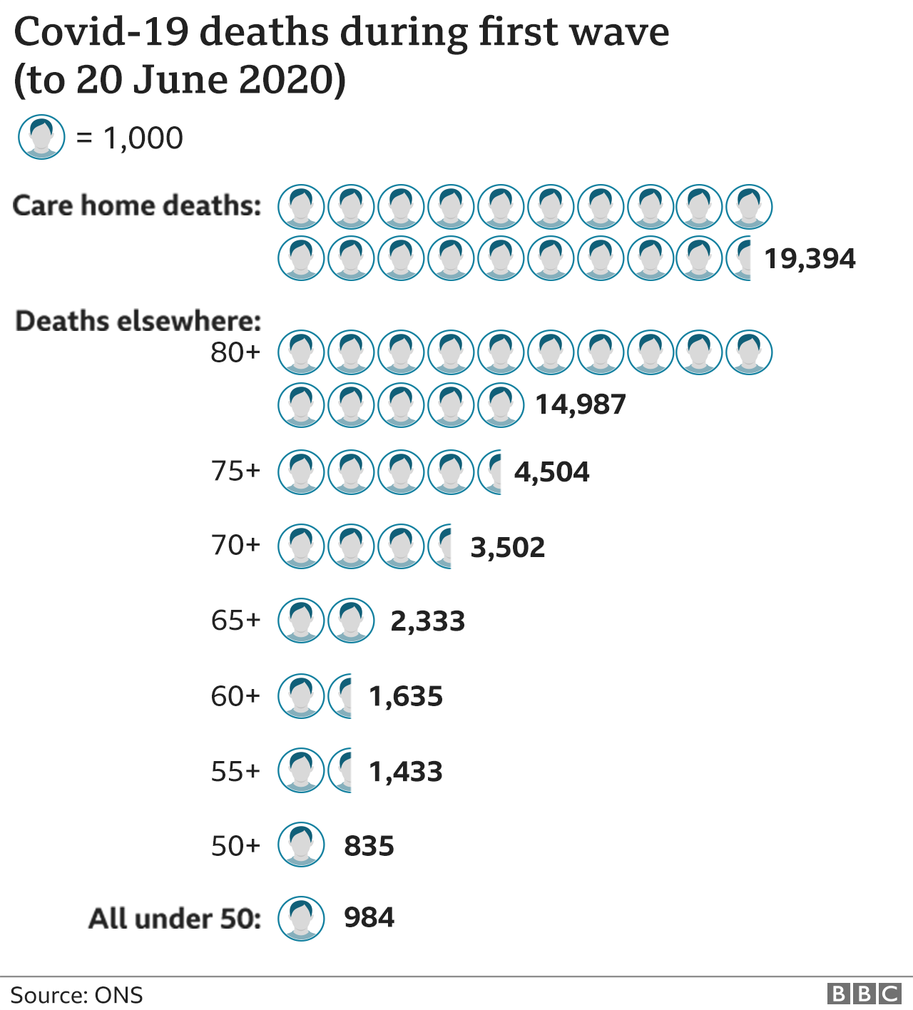 Graphic