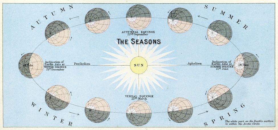 Old illustration of the seasons