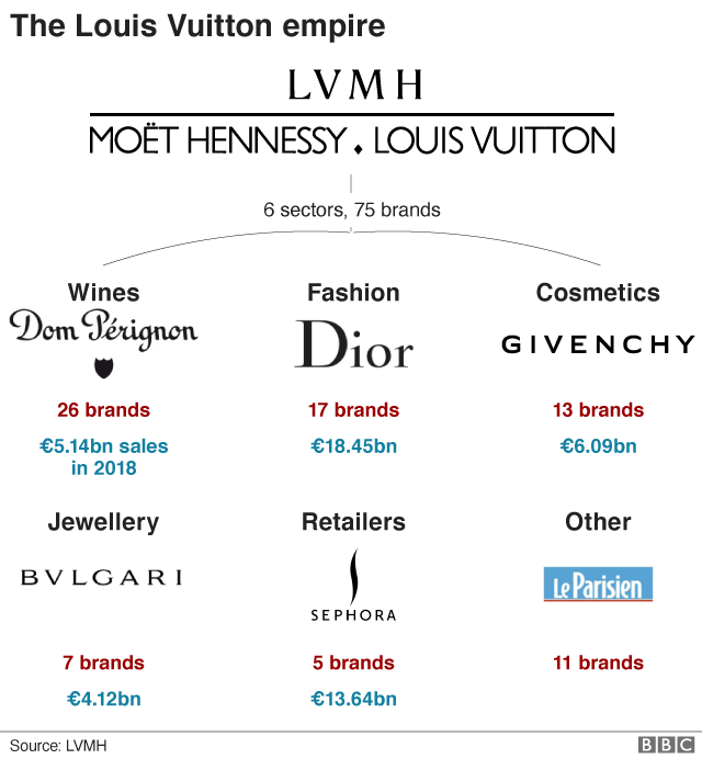 Lvmh Lvmh Wikipedia / Find the latest lvmh (mc pa) stock quote