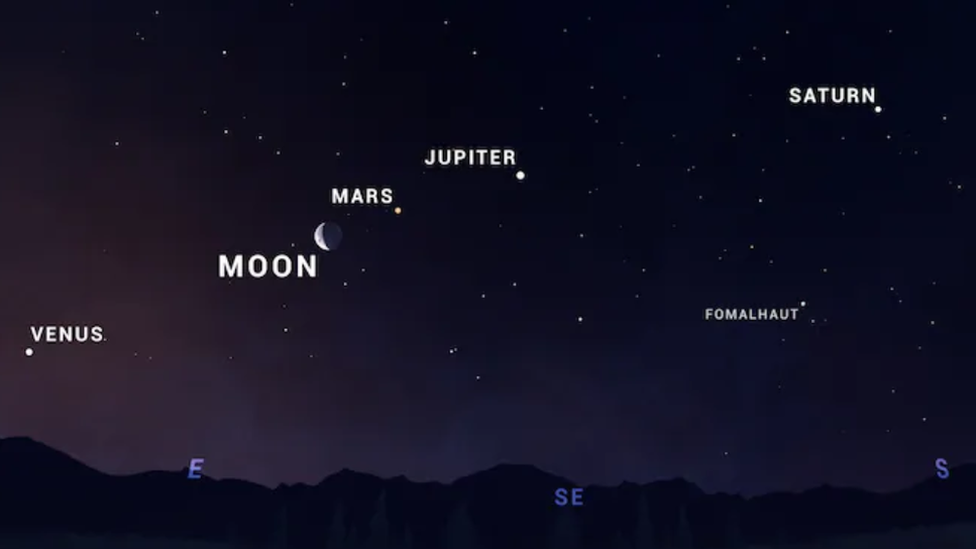 Alineación de cuatro planetas junto a la Luna.