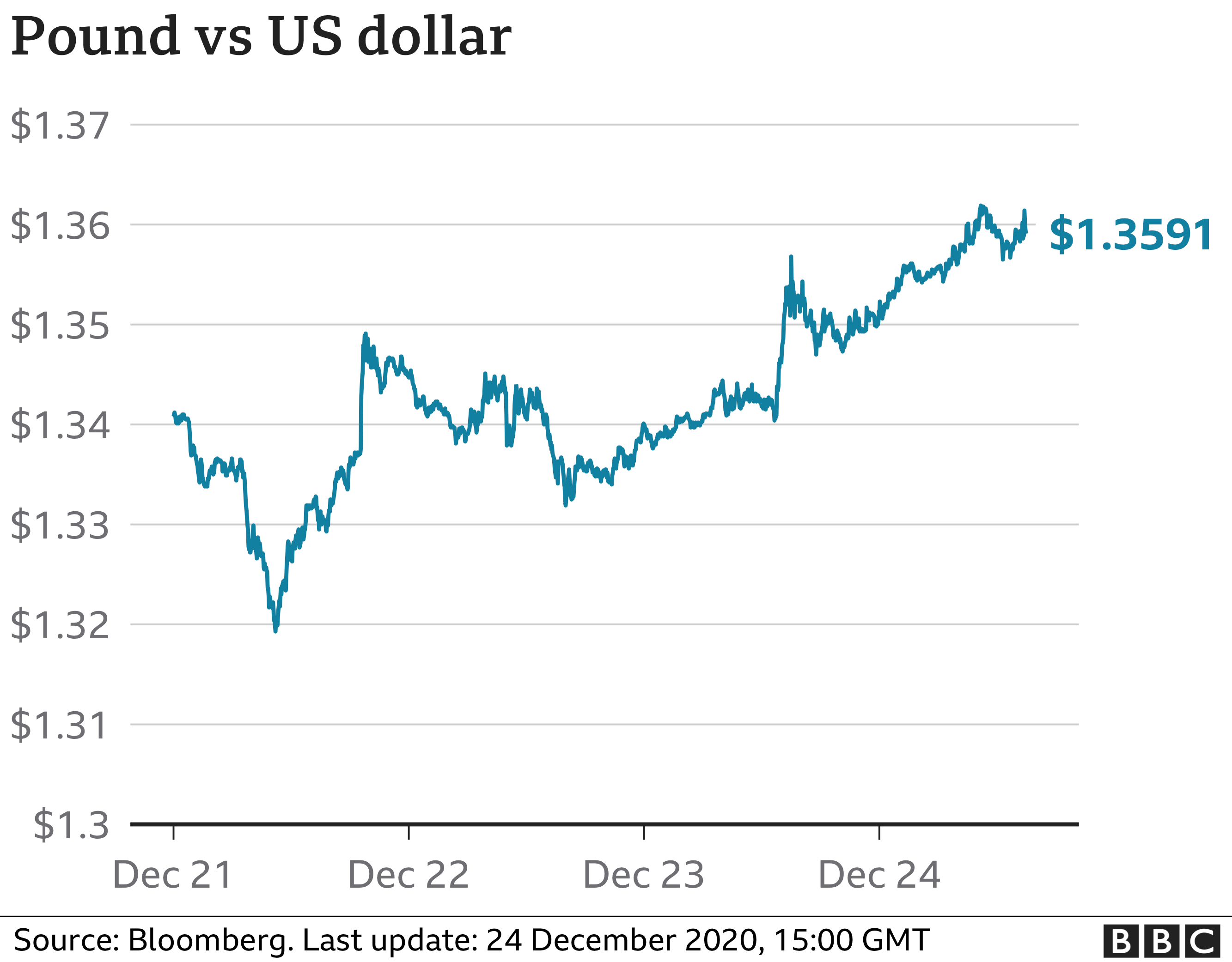 euro 37 to us