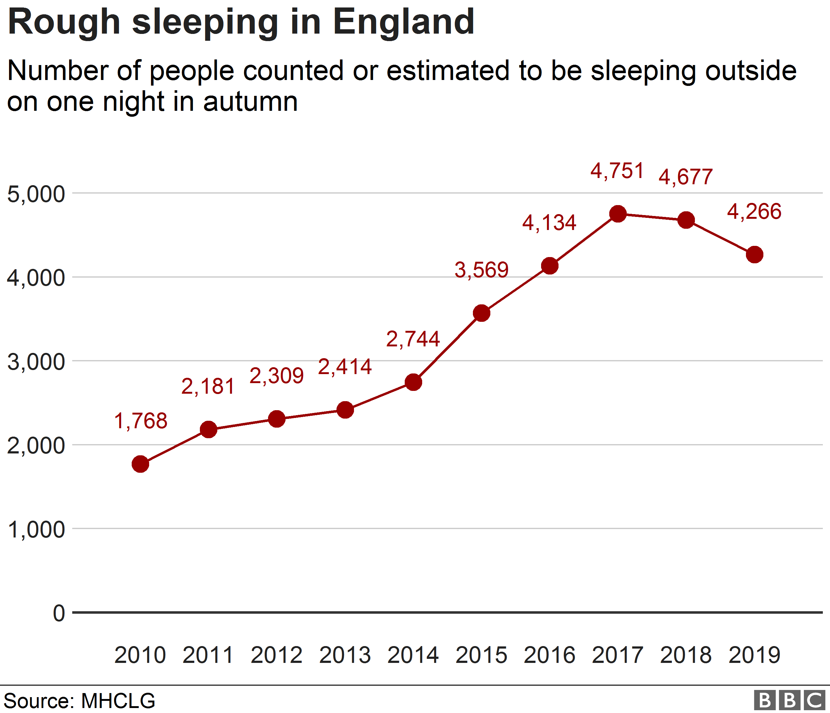 Диаграмма, показывающая, сколько человек плохо спит за одну ночь каждый год по всей Англии