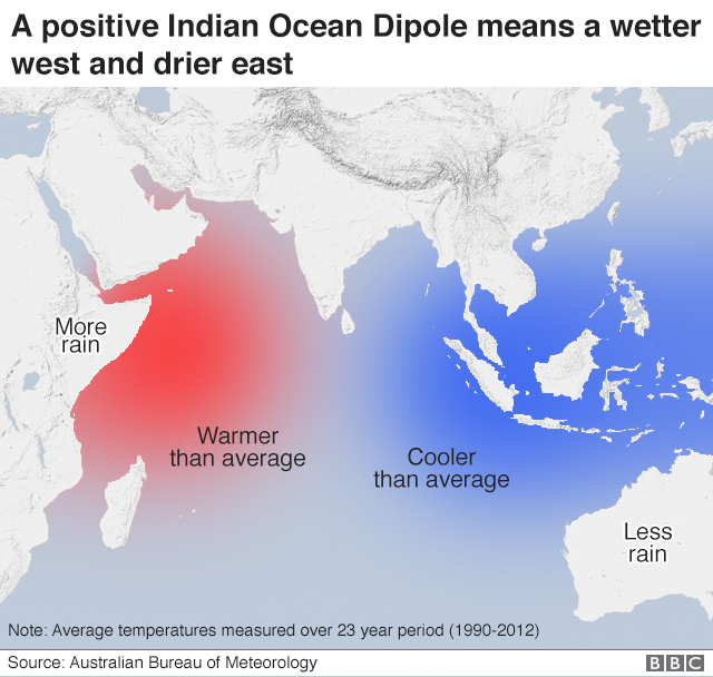 Карта, показывающая эффекты положительного диполя Индийского океана