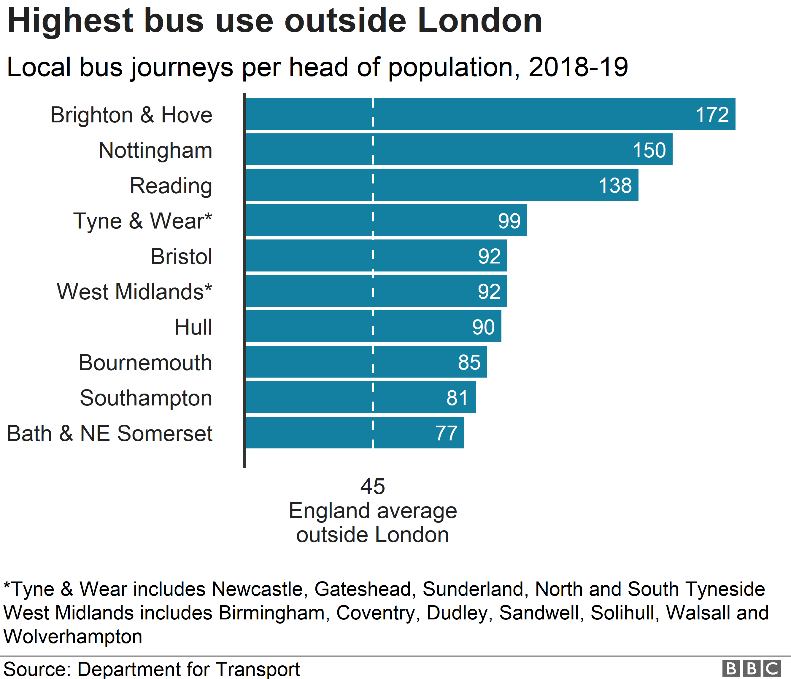Bus Funding Where Would It Make The Most Difference c News