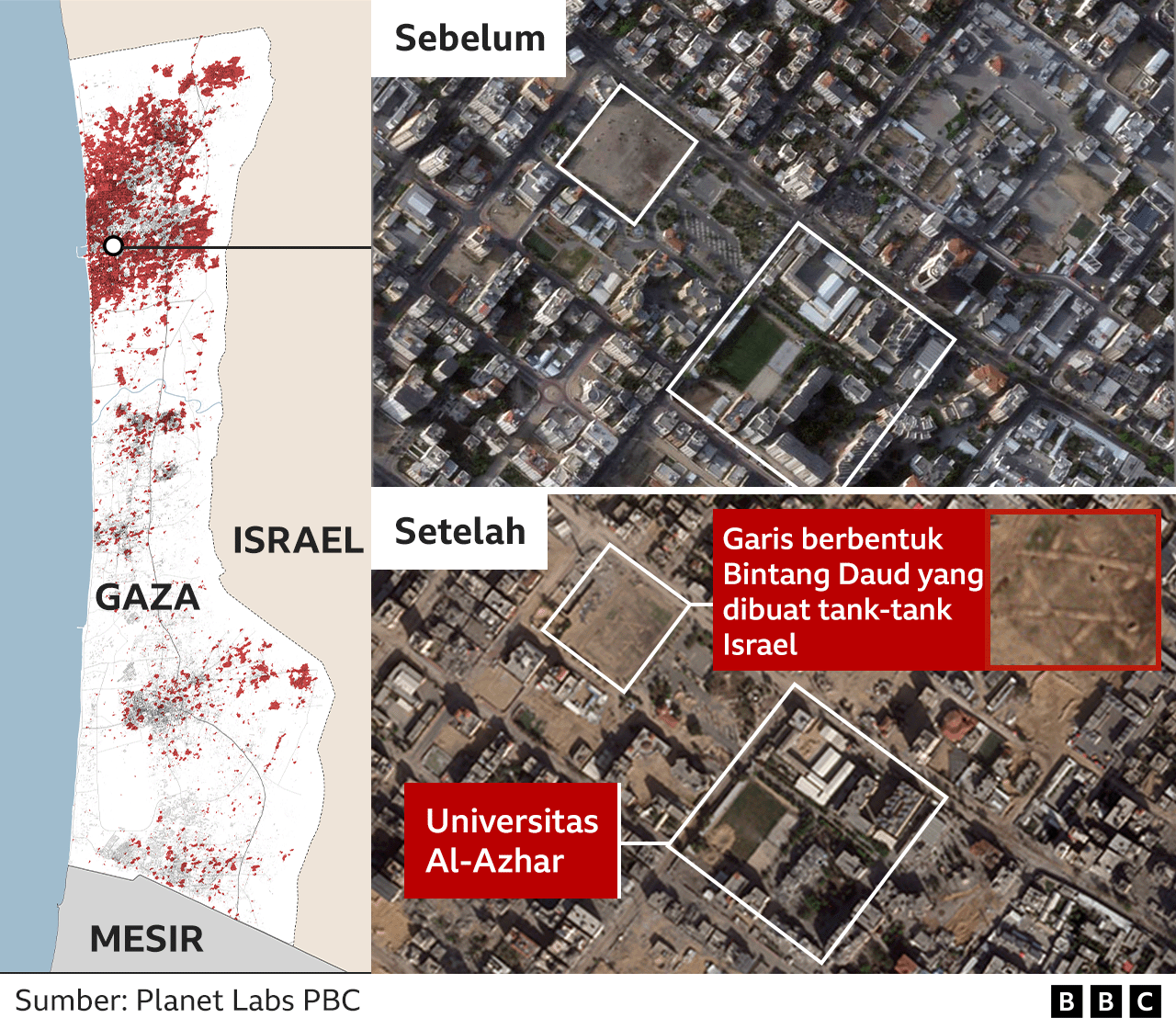 gaza al azhar