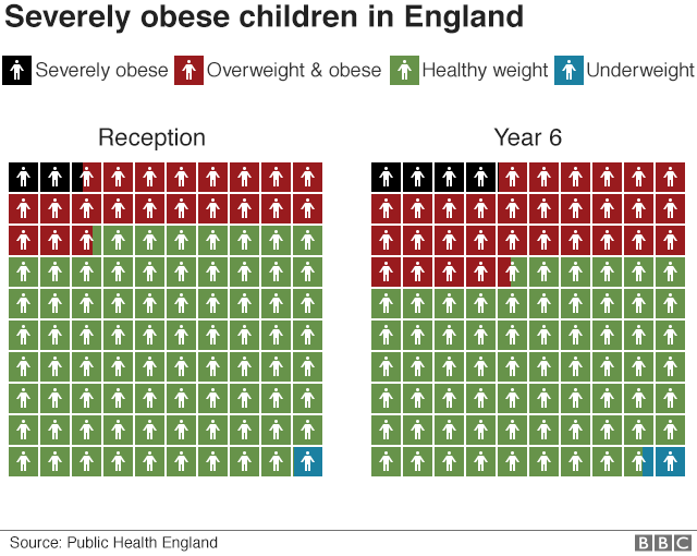 График детского ожирения
