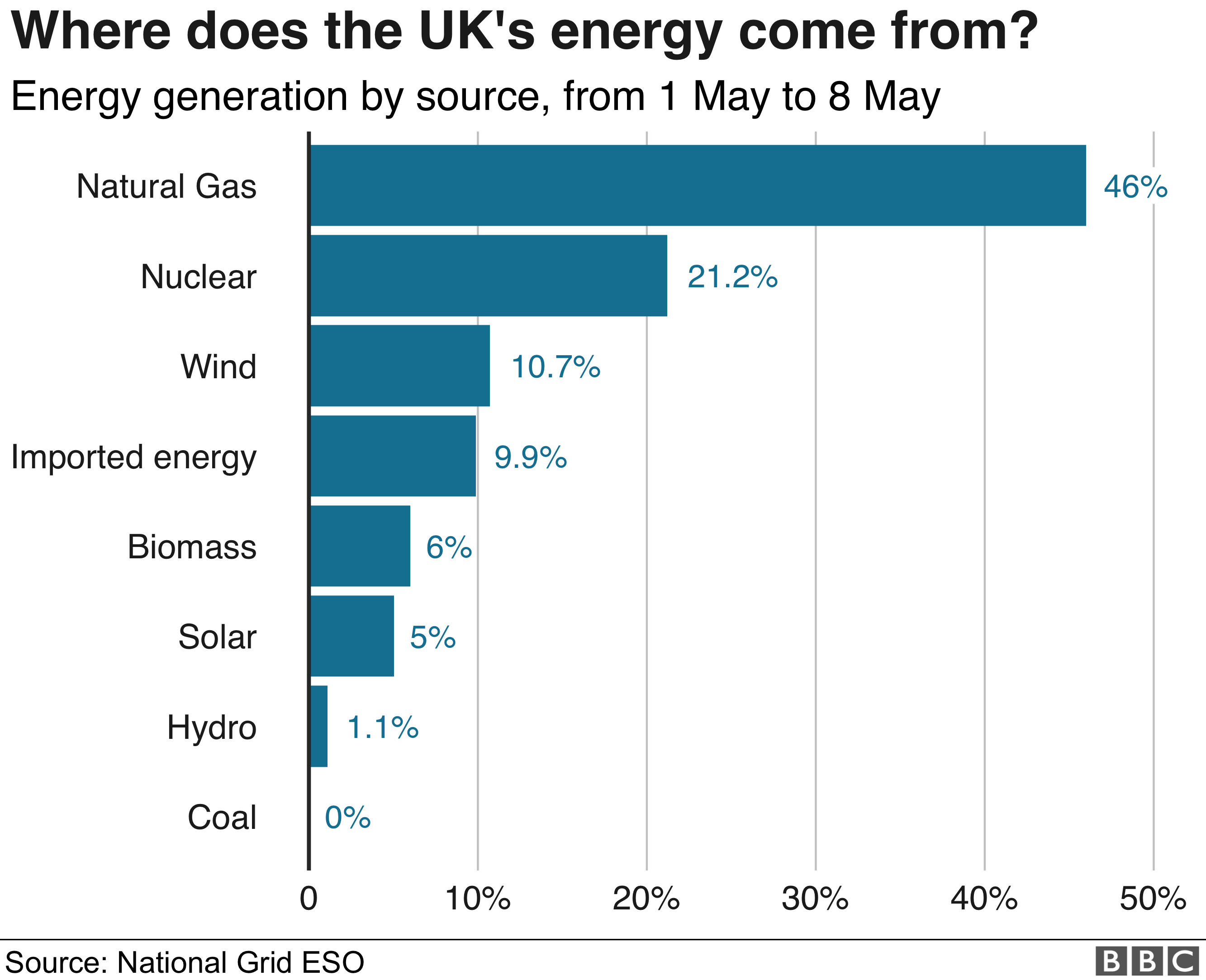 Источники энергии Великобритании