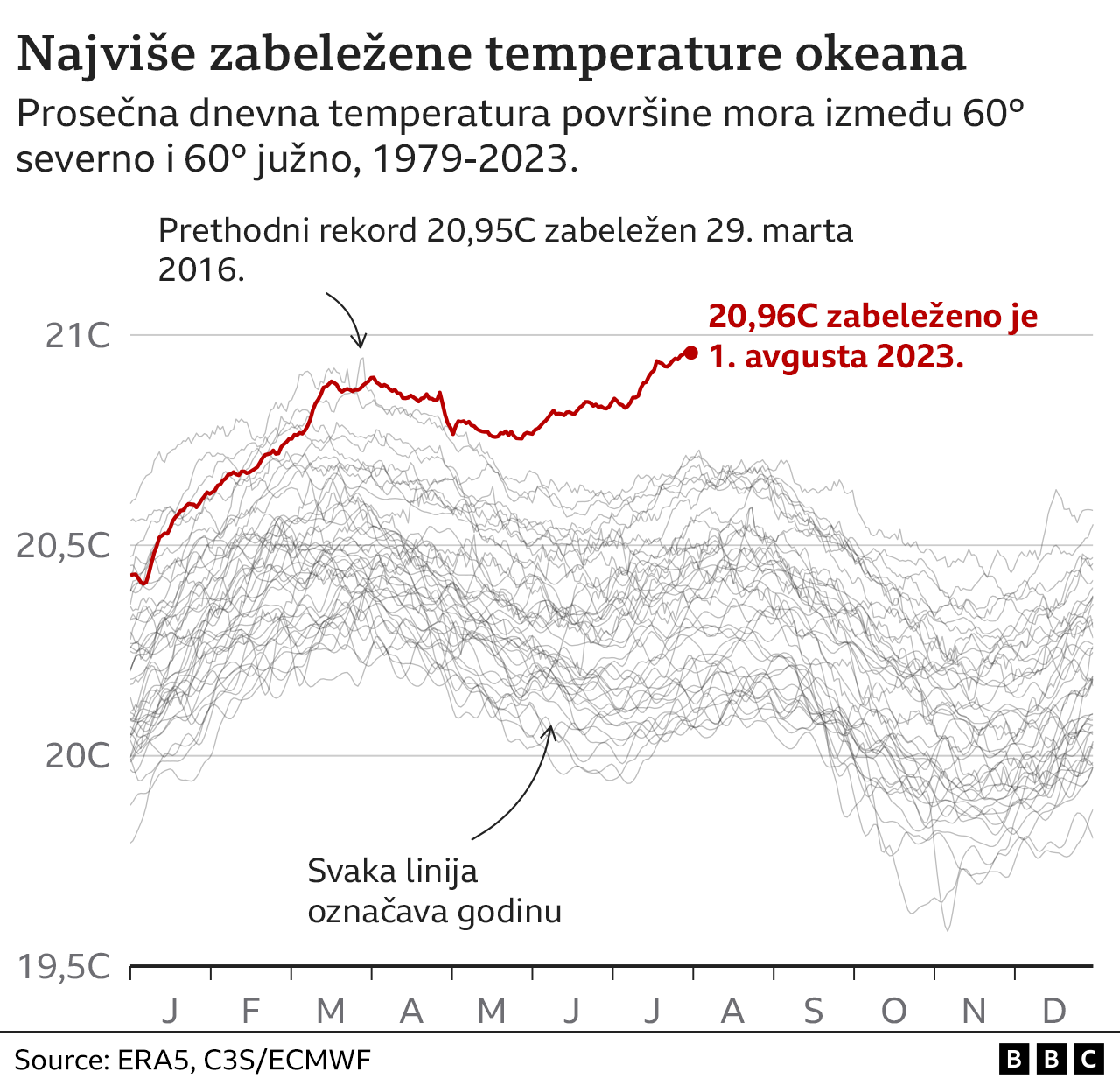 toplota okeana, toplota mora