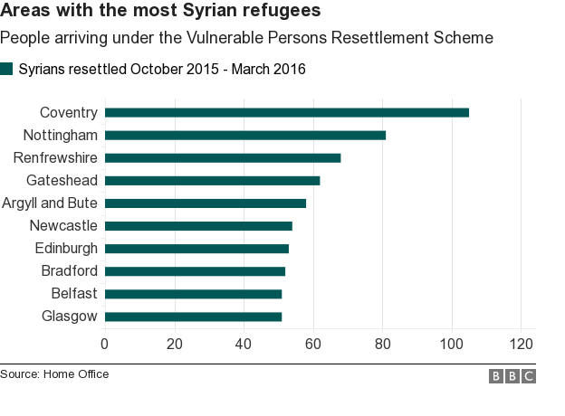 Сирийские беженцы расселены по районам
