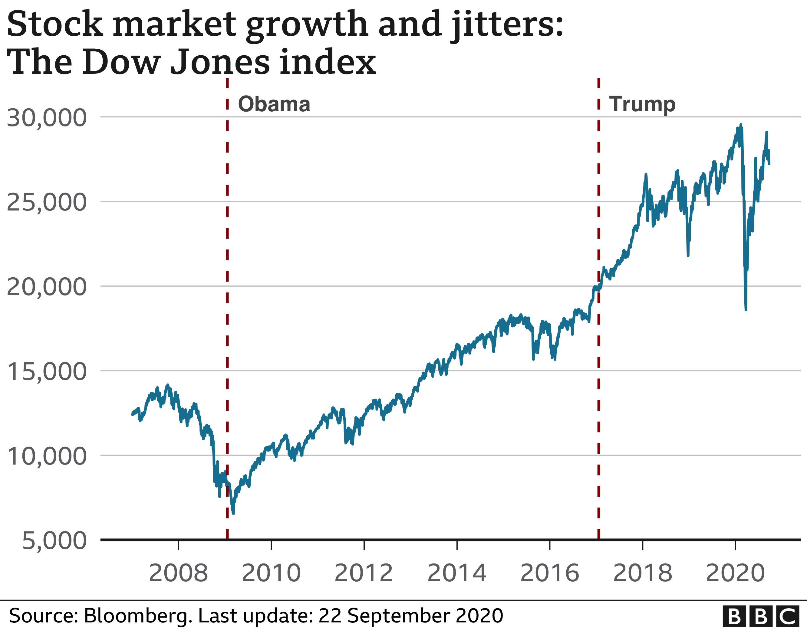 Dow Jones December 2025 Avery Quinn