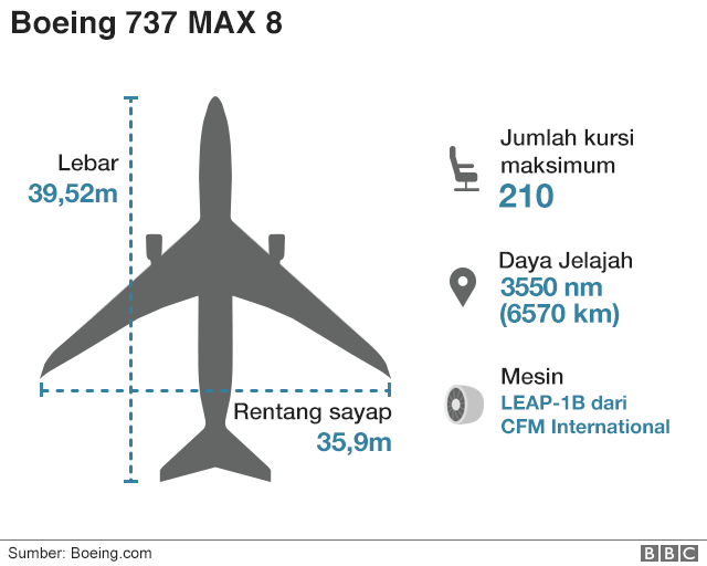 Boeing 737 Max-8