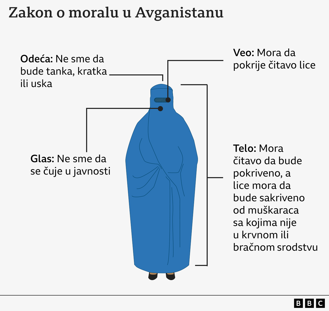 žene u talibanu, nov avganistanski zakon o moralu