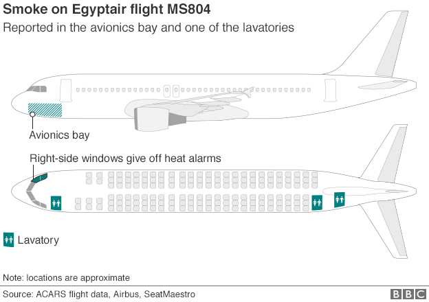 Egyptair Flight Ms804 What We Know Bbc News