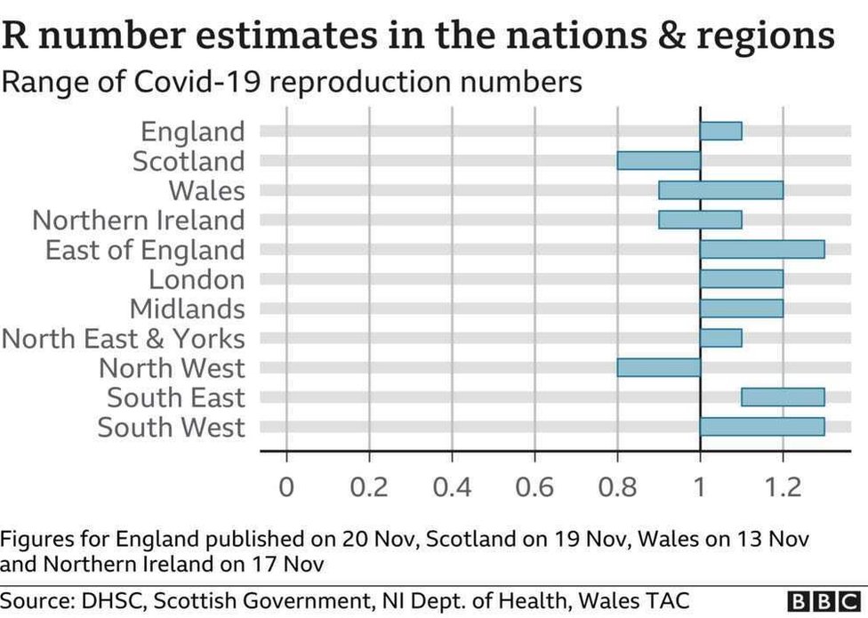 r number graphic