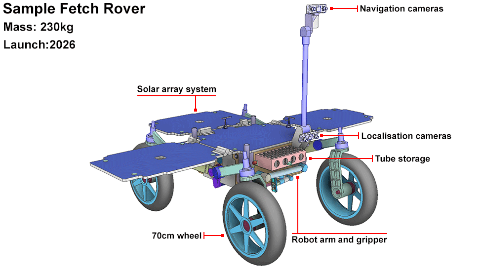 rover buggy