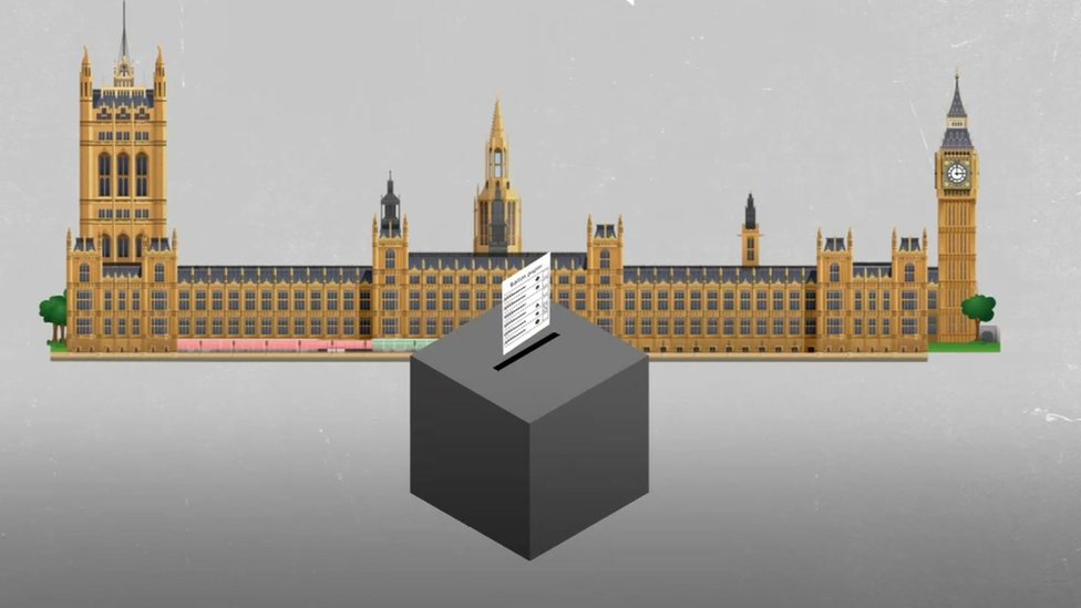 UK Parliament and a ballot box with vote going into it