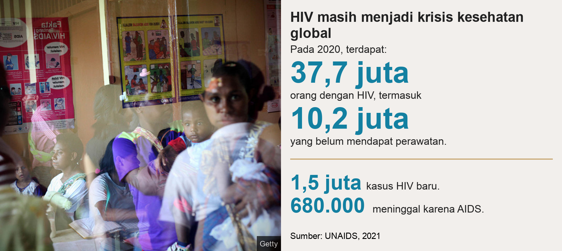 HIV/AIDS di Papua