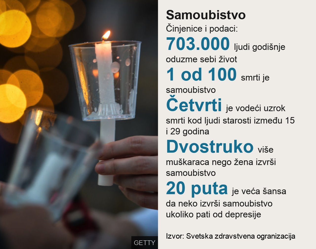 Samoubistvo podaci