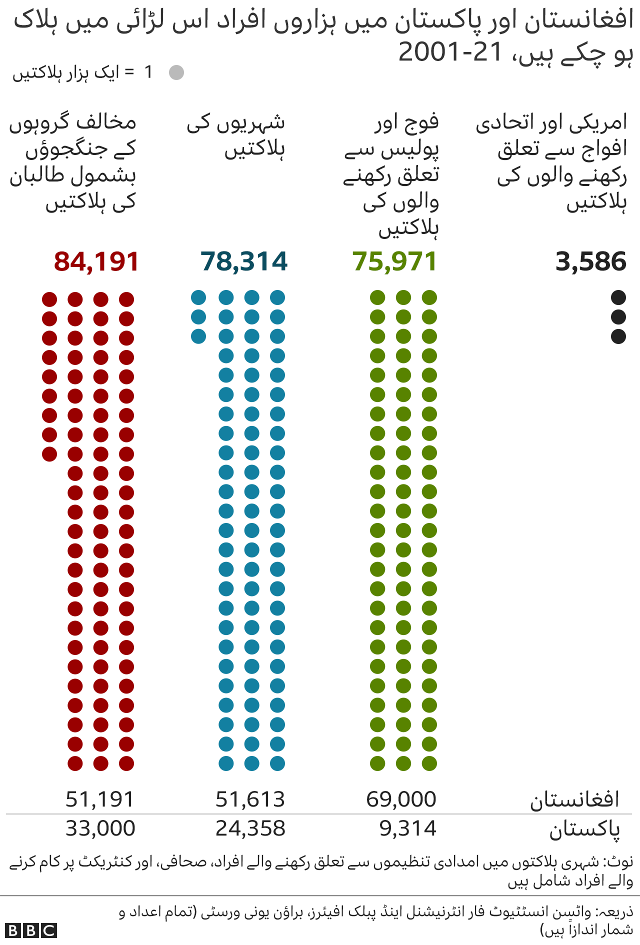 طالبان