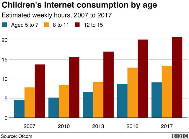 Screen Time May Harm Toddlers c News