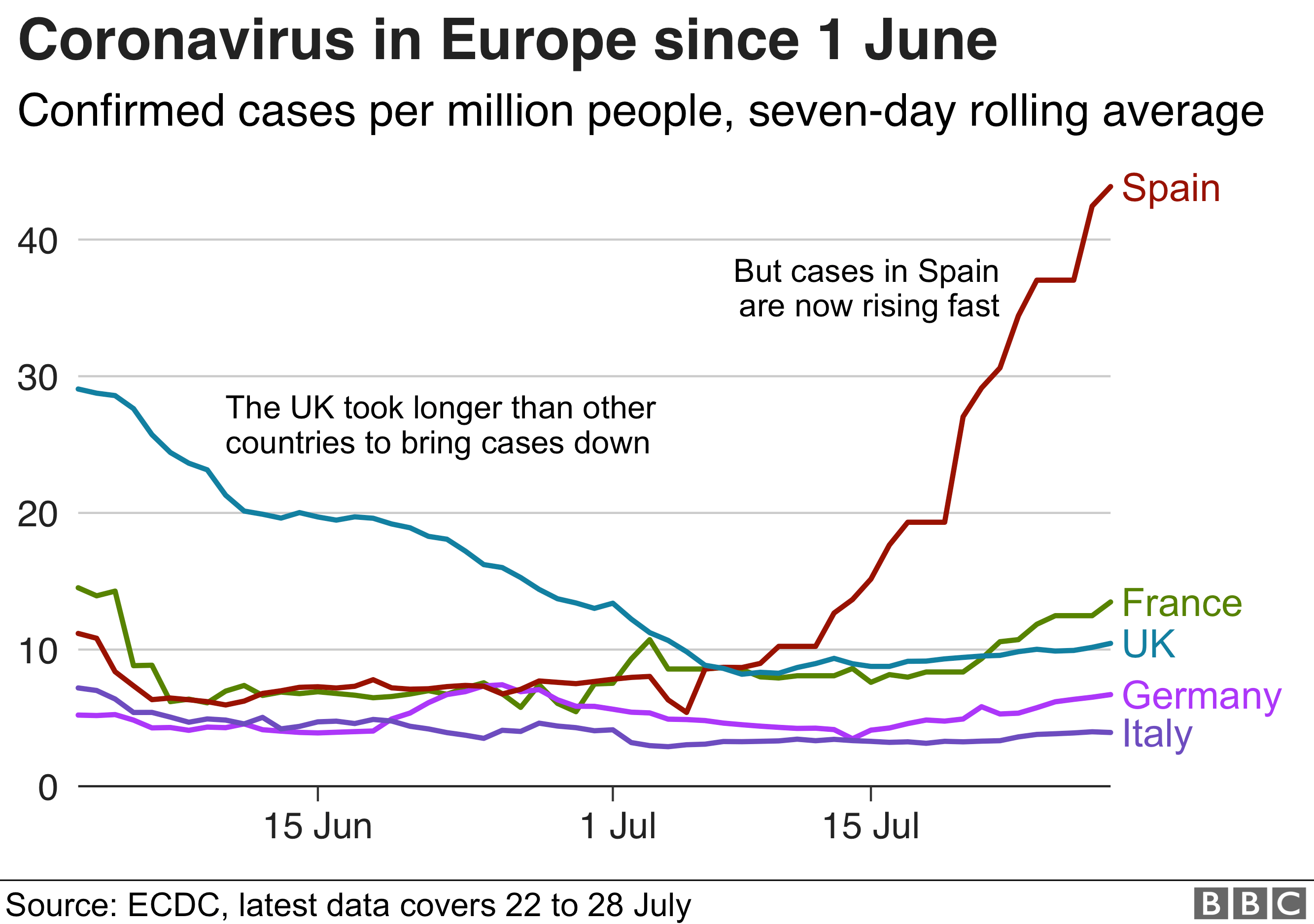 Коронавирус в Европе график
