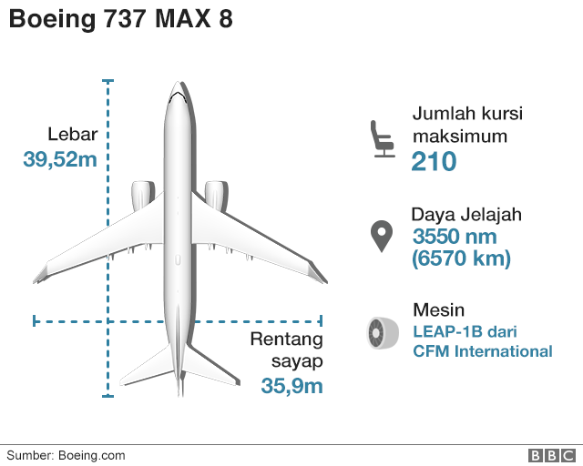 Boeing 737 Max 8