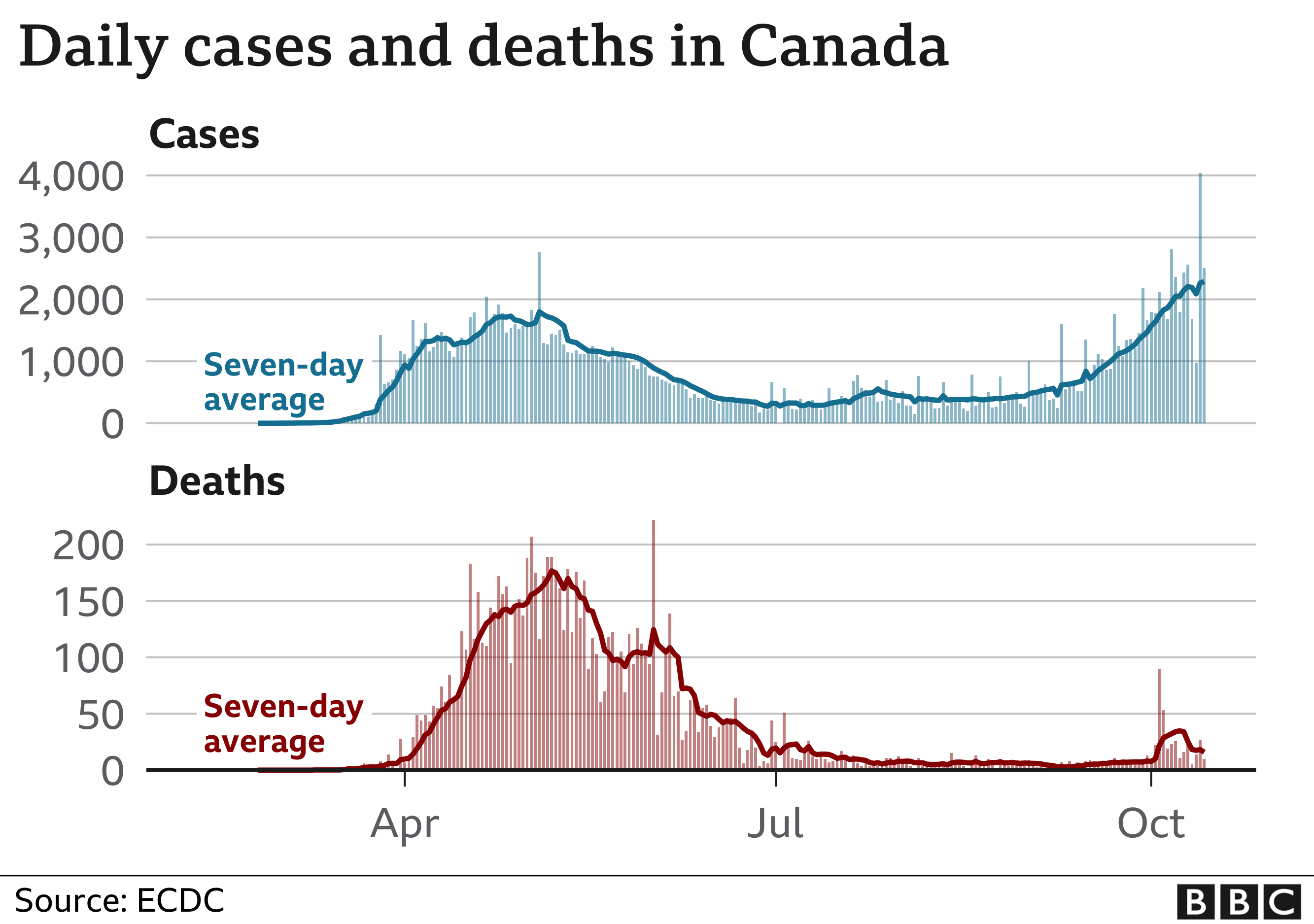 114915690 canada cases deaths nc