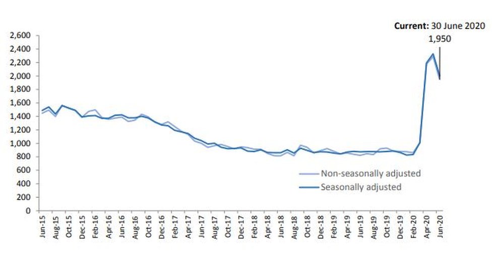 График безработицы с 2015 года