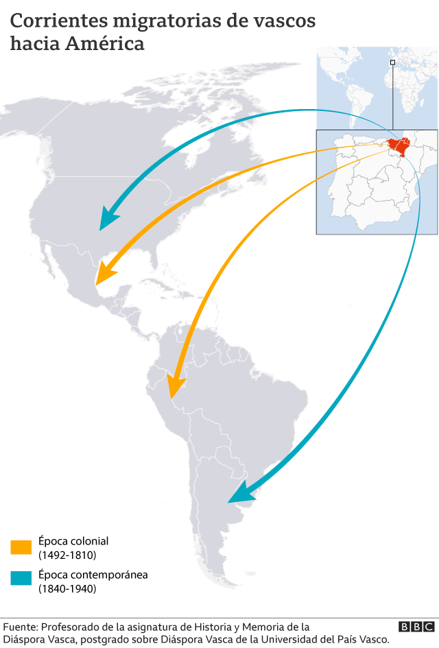 Mapa corrientes migratorias vascos América