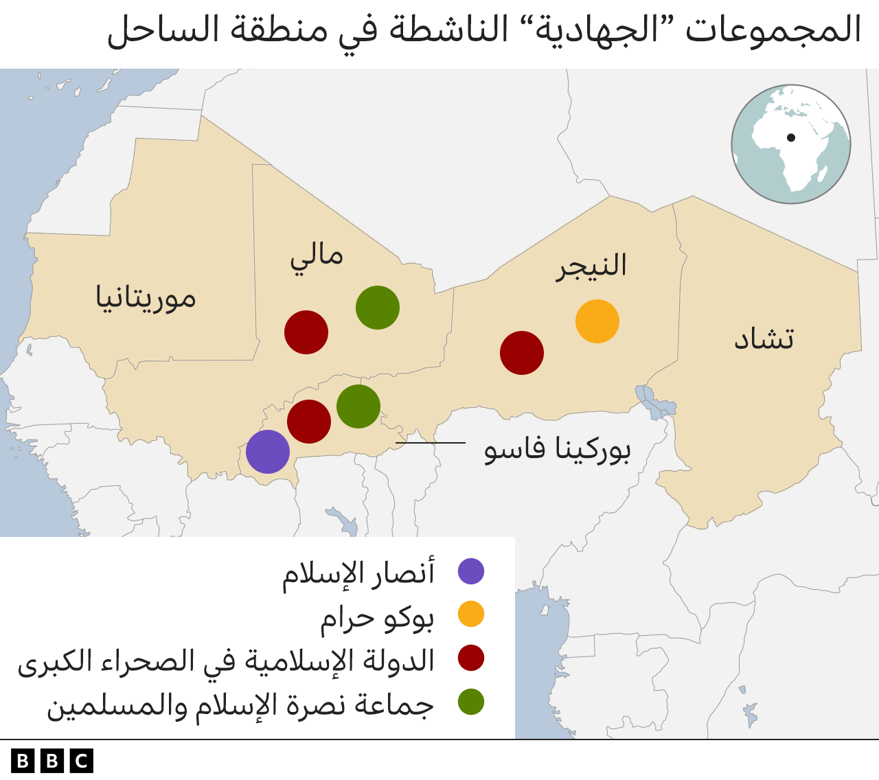 الجماعات الاسلامية المسلحة في منطقة الساحل