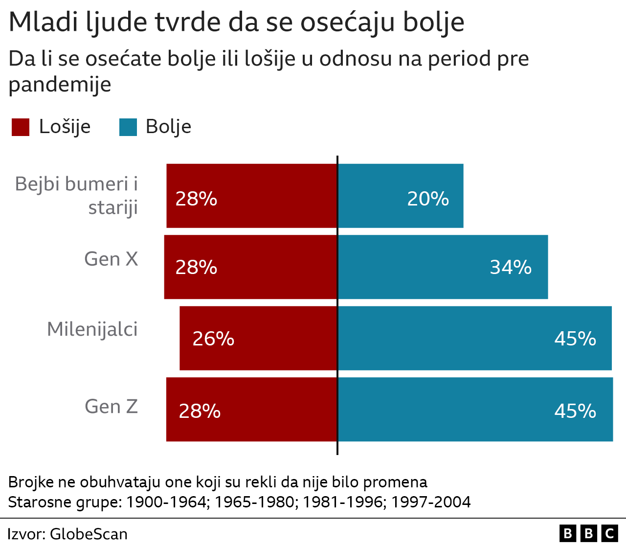 mladi