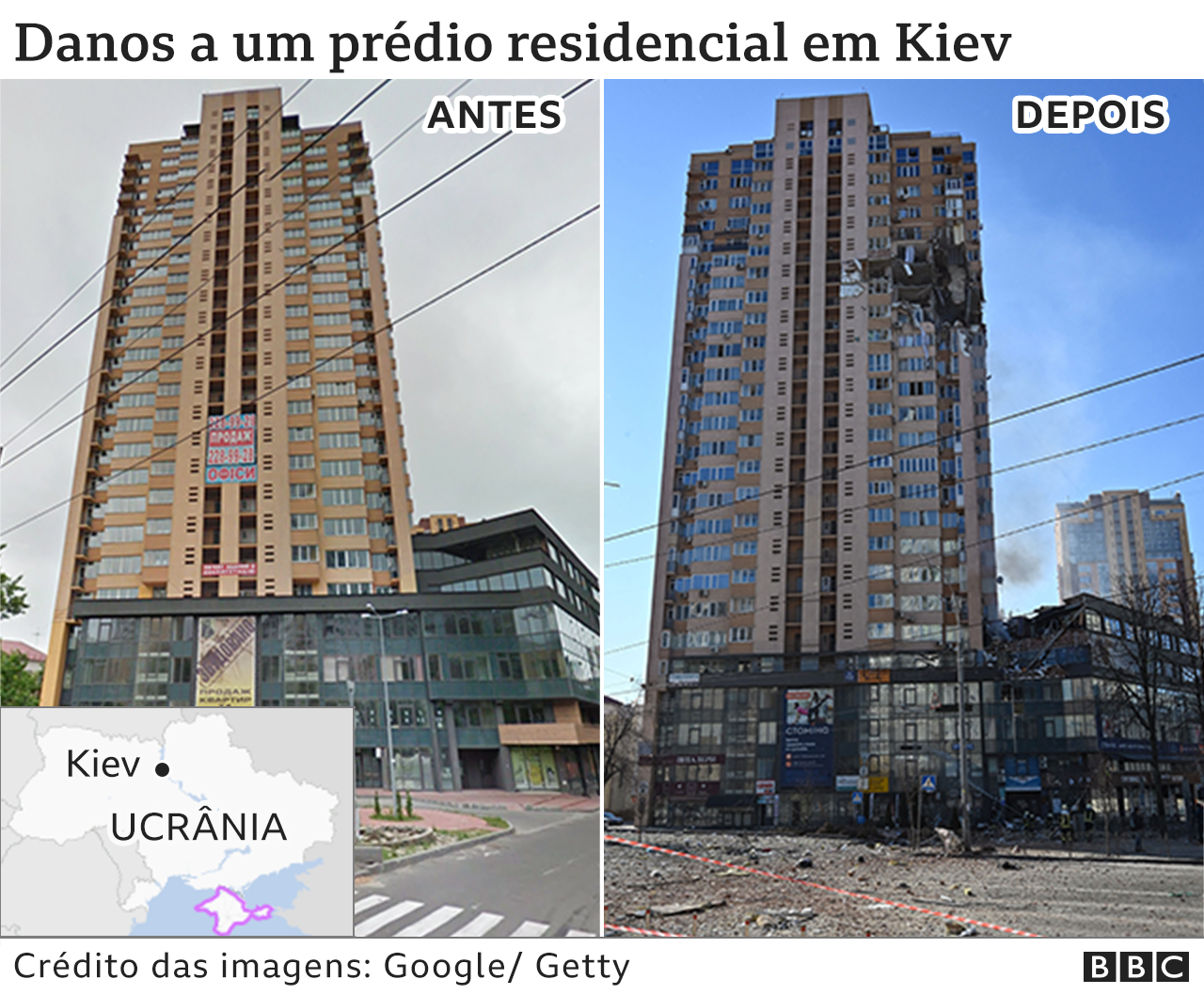 Montagem com antes e depois de ataque em Kiev