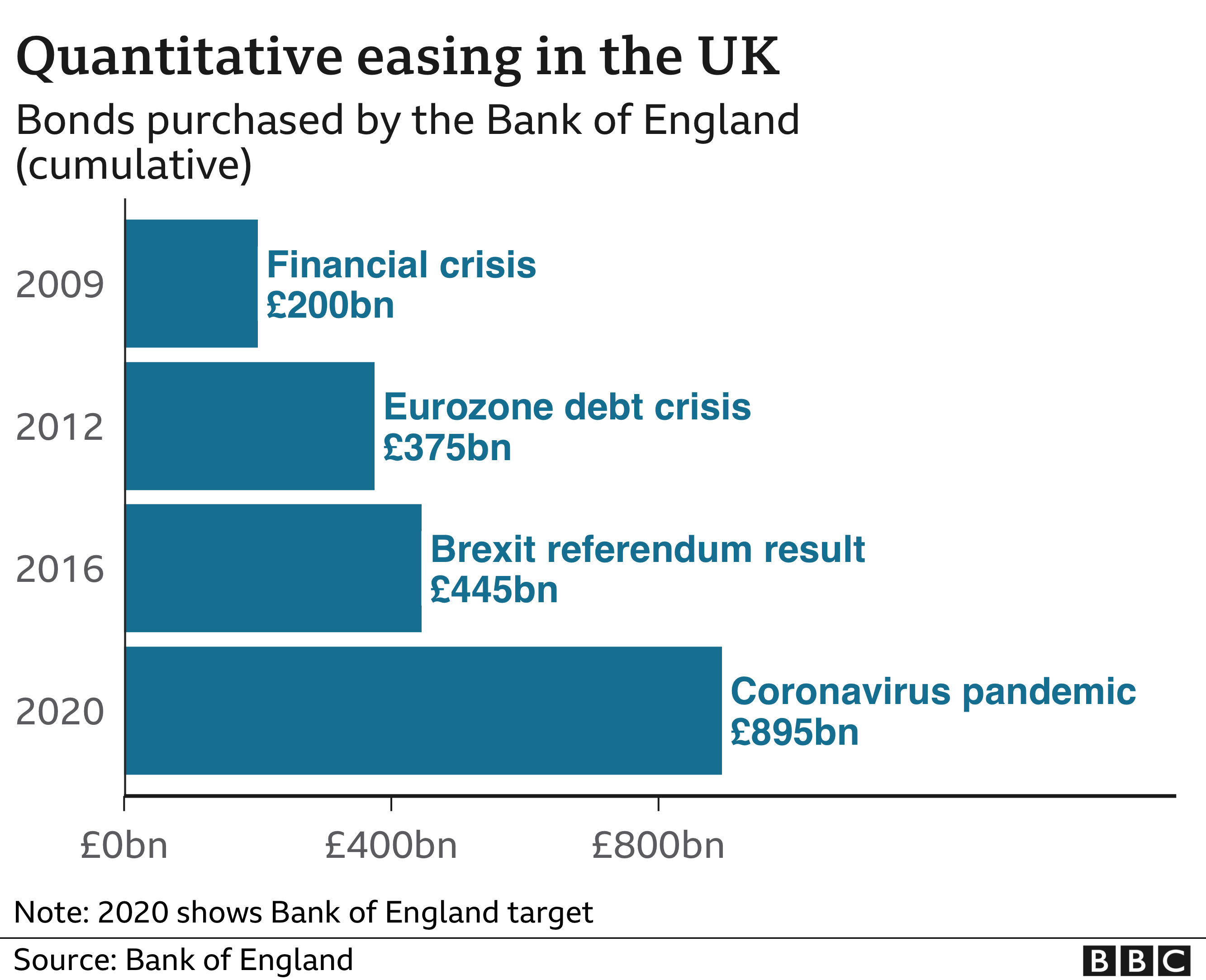 QE graphic