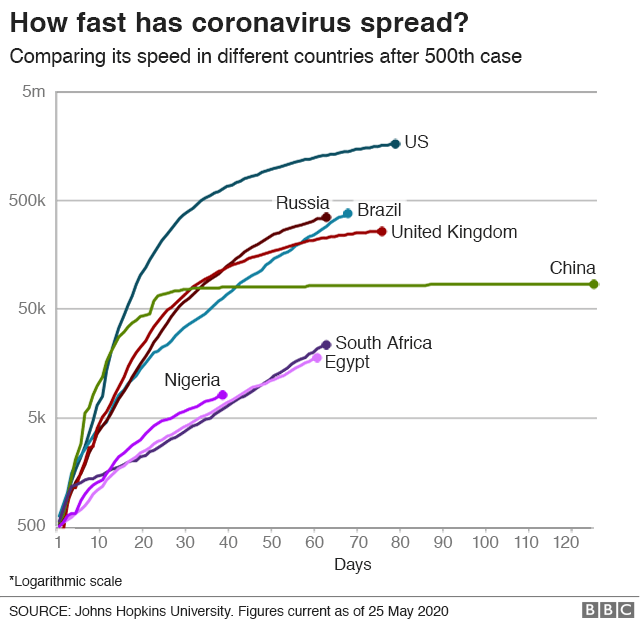 График показывает, насколько быстро распространяется коронавирус, сравнивая разные страны