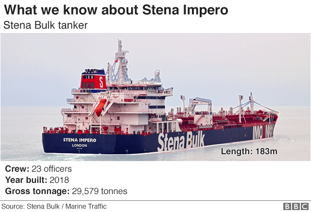 Графика, показывающая, что мы знаем о Stena Impero