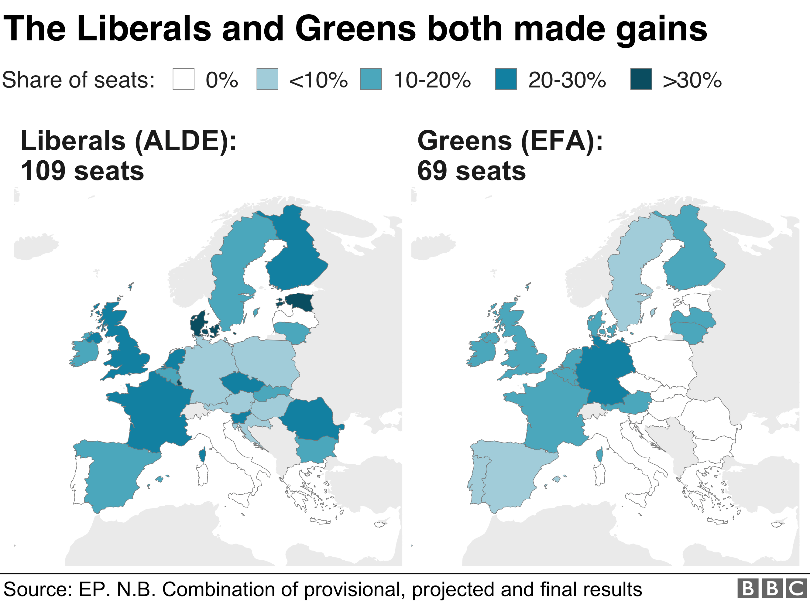 Зеленые и либералы добились больших успехов
