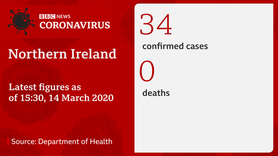 Подтвержденные случаи коронавируса в Северной Ирландии