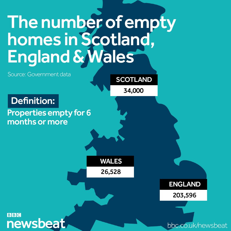 Housing crisis Why not use empty properties? BBC News