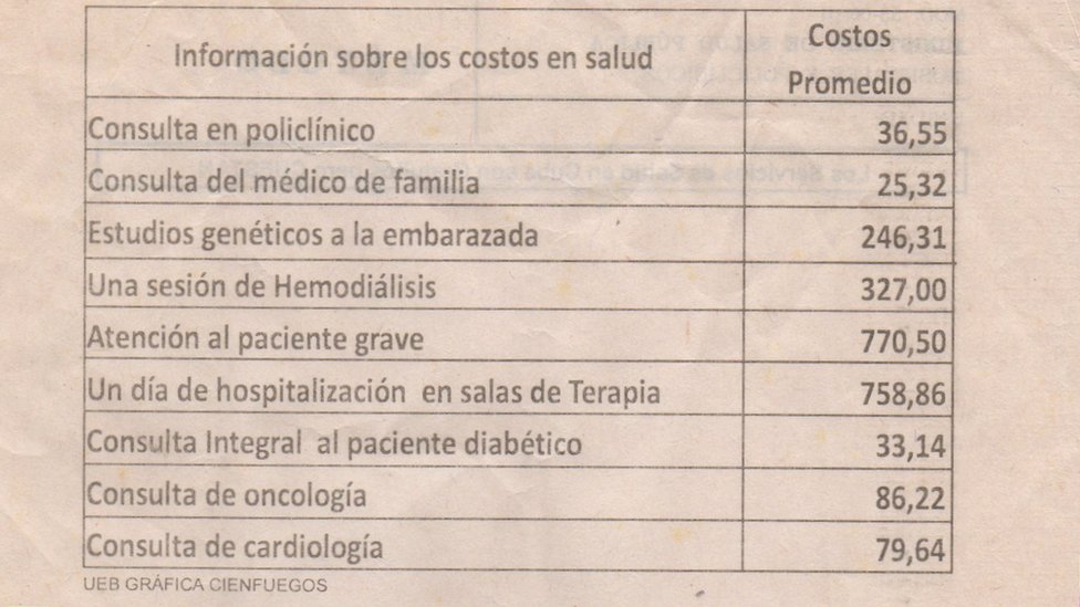 En el dorso de las recetas médicas se incluyen algunos costos promedio en pesos cubanos. Ejemplo de una "factura de cortesía", con los costos promedios en pesos cubanos de distintos tratamientos.