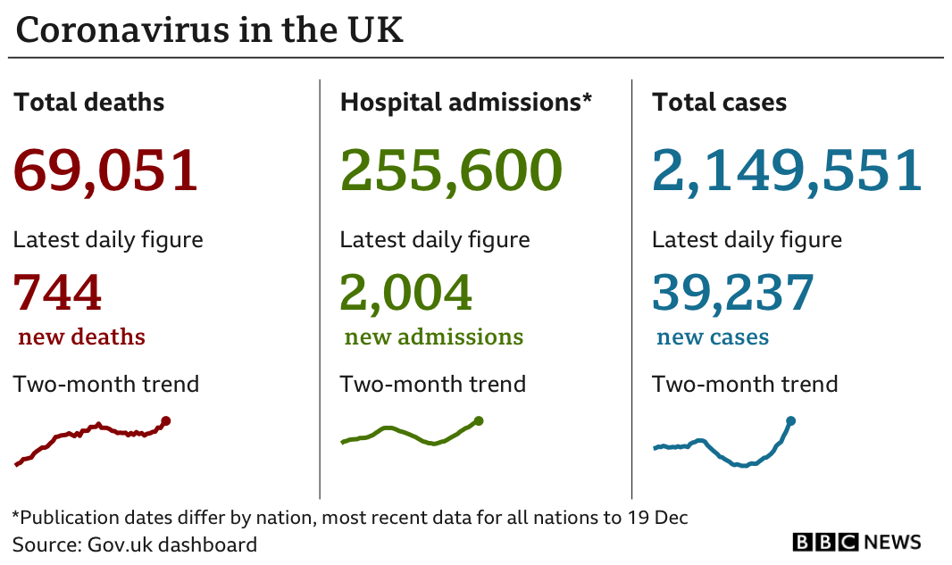 UK Covid cases on 23 December 2020