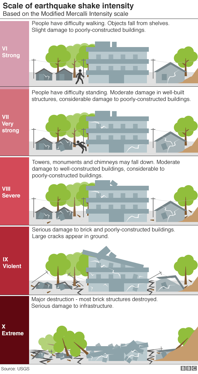 Mexico quake: A visual guide - BBC News