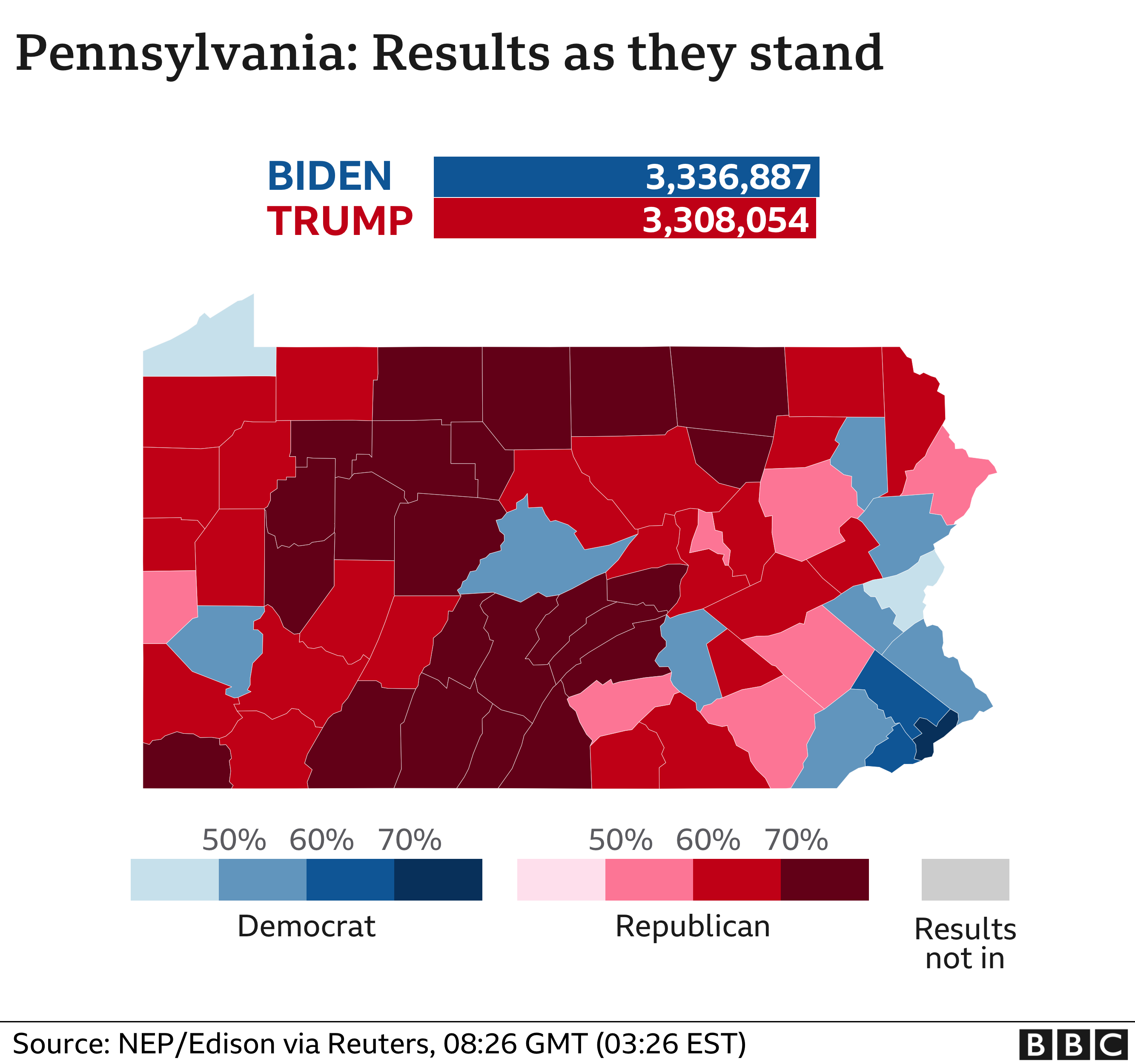 Grafico dei risultati della Pennsylvania
