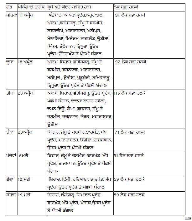 ਚੋਣ ਕਮਿਸ਼ਨਰ