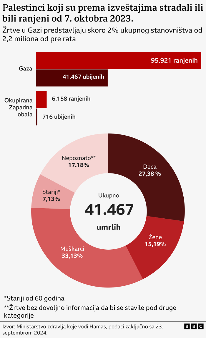 grafik