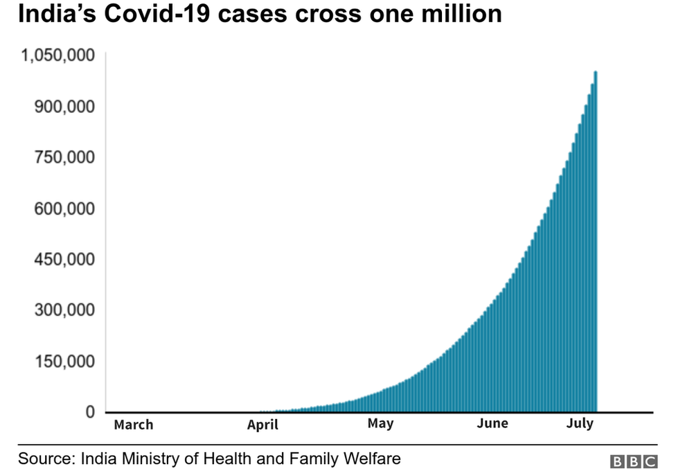 today cases of corona in usa