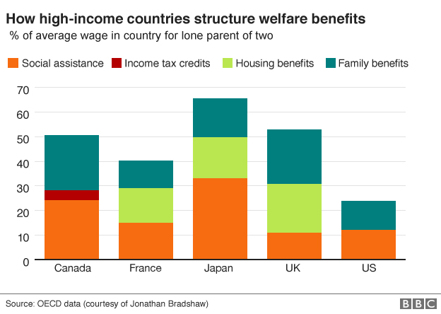 График поддержки доходов