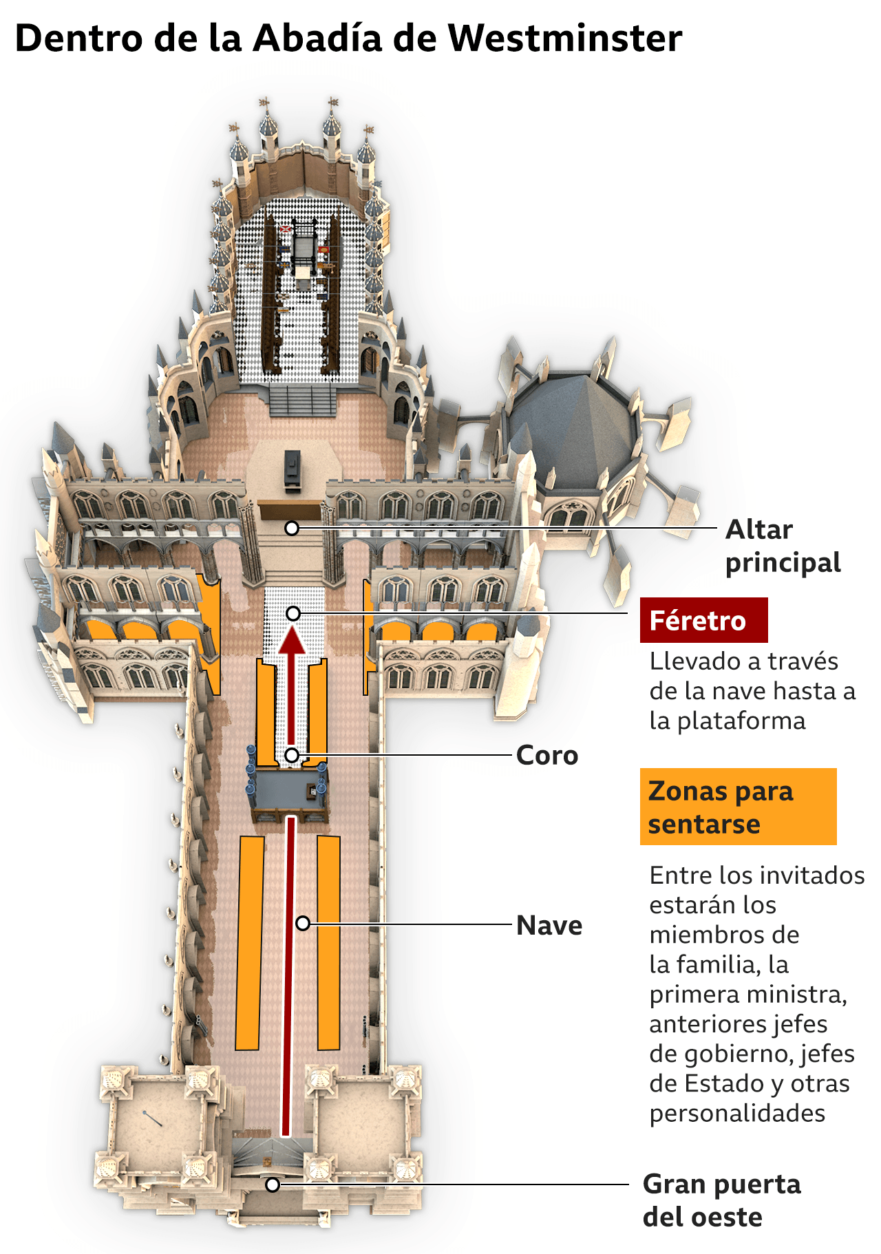 Gráfico sobre el interior de la abadía de Westminster.