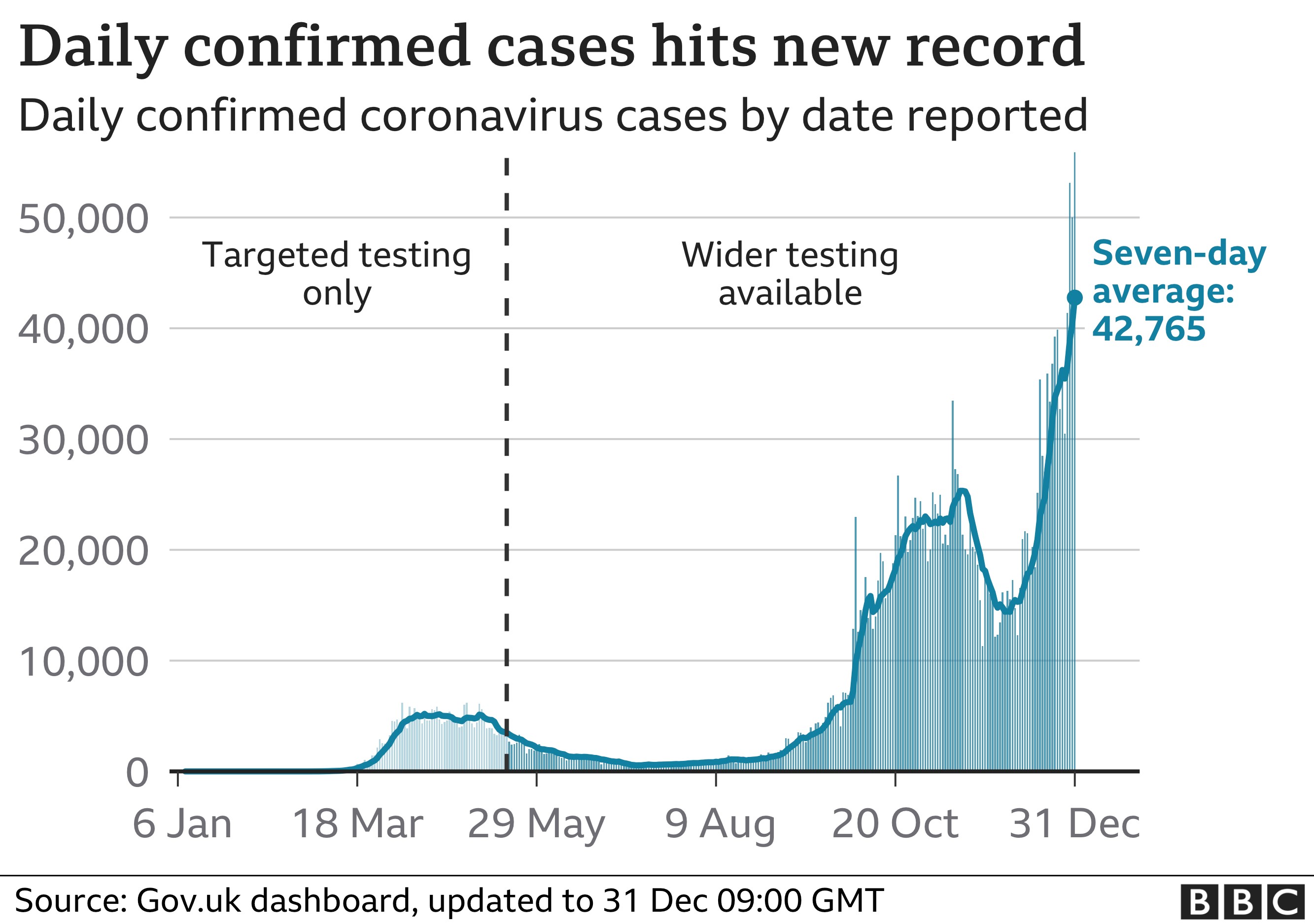 Record cases graphic